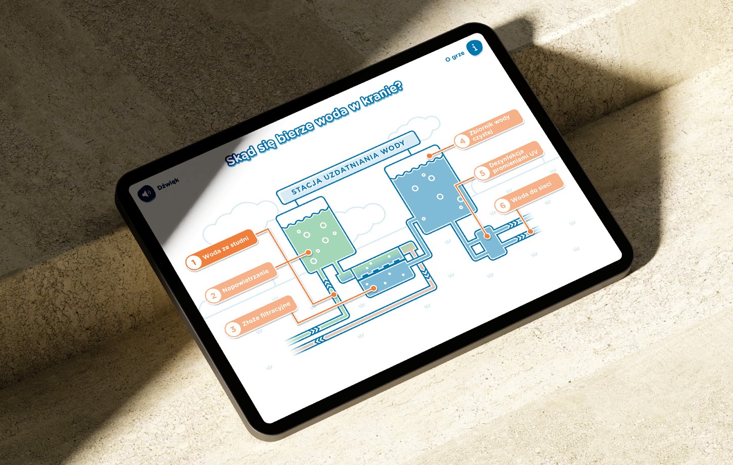 Aplikacja na tablety i 6 gier w ramach projektu Hydromisja